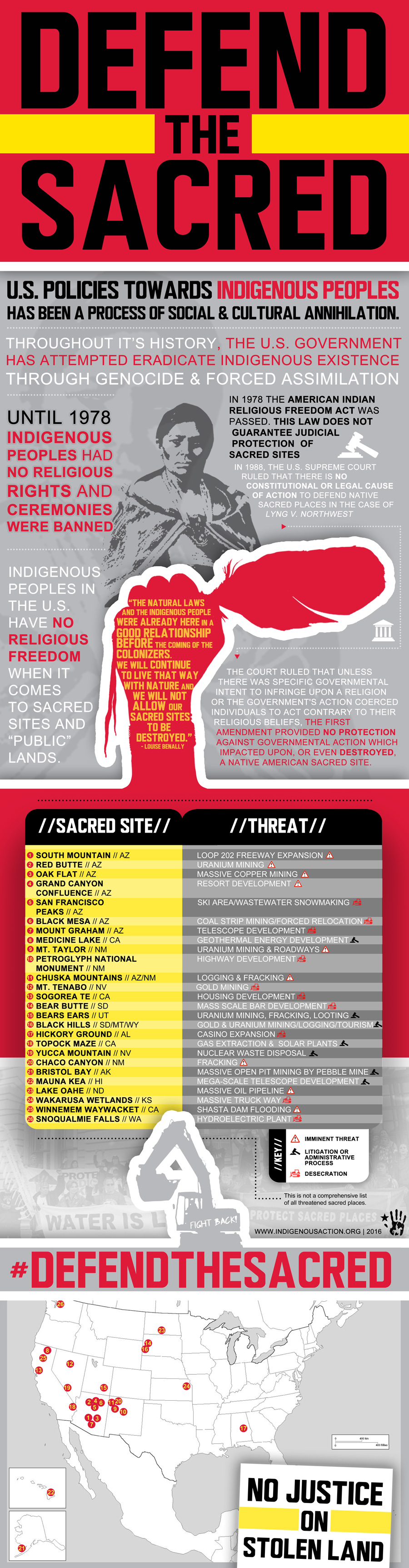 sacred-sites-defend-the-sacred-infographic