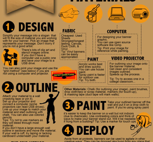banner-making-infographic-585x1024