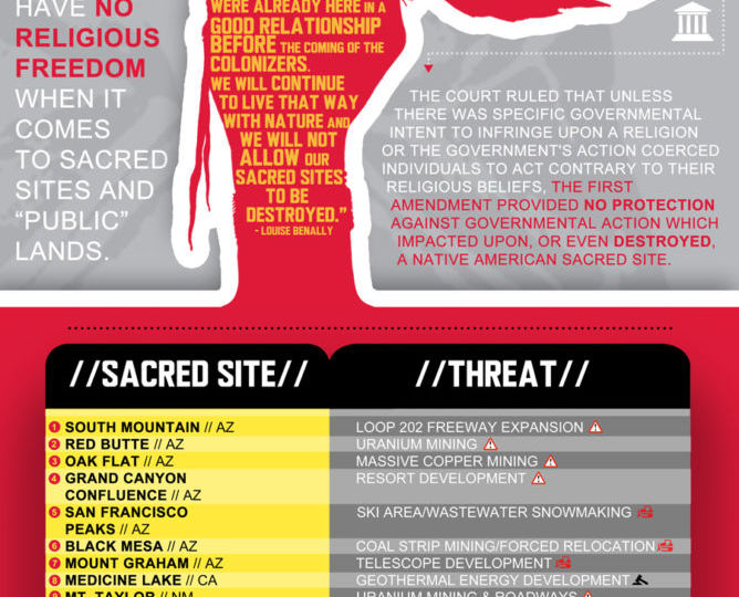 sacred-sites-defend-the-sacred-infographic