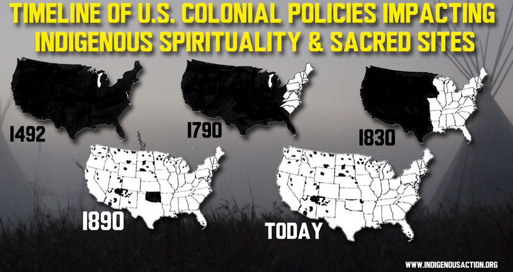 time-line-sacred-sites